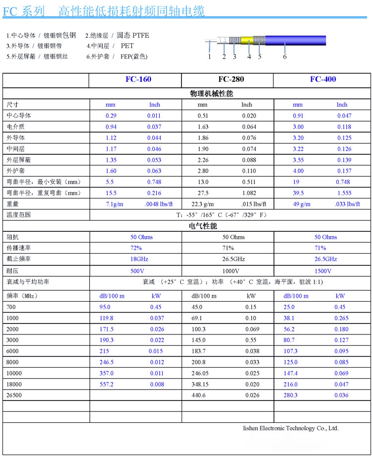 FC系列柔性高性能射频同轴电缆